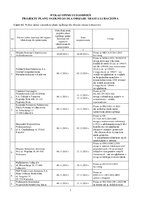 Wykaz opinii i uzgodnień projektu planu ogólnego.pdf