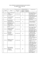 Wykaz wniosków - część B.pdf