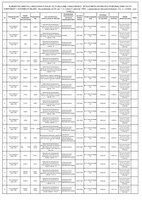 Wykaz nieruchomości.pdf