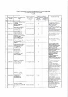 Wykaz wniosków część B PO Lubaczów.pdf