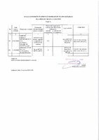 Wykaz wniosków część A PO Lubaczów.pdf