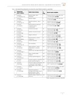 LU_ZAŁ 4 WYKAZ ZABYTKÓW.pdf