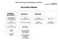 załącznik nr 1 - schemat organizacyjny Urzędu Miejskiego w Lubaczowie.pdf