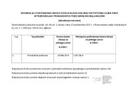 Informacja o podstawowej kwocie dotacji na rok 2026 dla przedszkoli i statystycznej liczbie dzieci - I aktualizacja.pdf