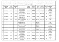 Wykaz nieruchomości przeznaczonych do dzierżawy i oddania w najem - 05.05.2026 r..pdf