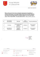 Wykaz ulg, odroczeń, umorzeń udzielonych w 2025 roku.pdf
