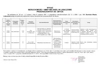 wykaz lokal ul. Kurierów AK i działki 5263.1 5273.3.pdf